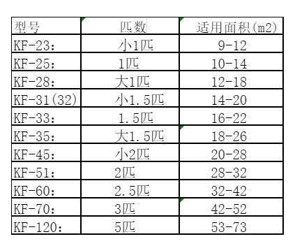 梅列空调维修